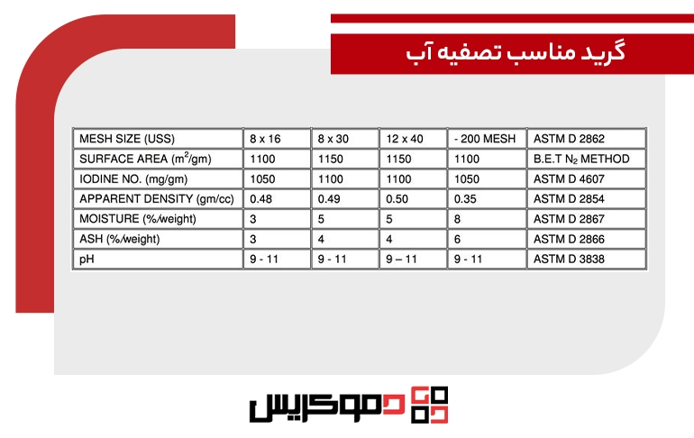 گرید مناسب در تصفیه آب