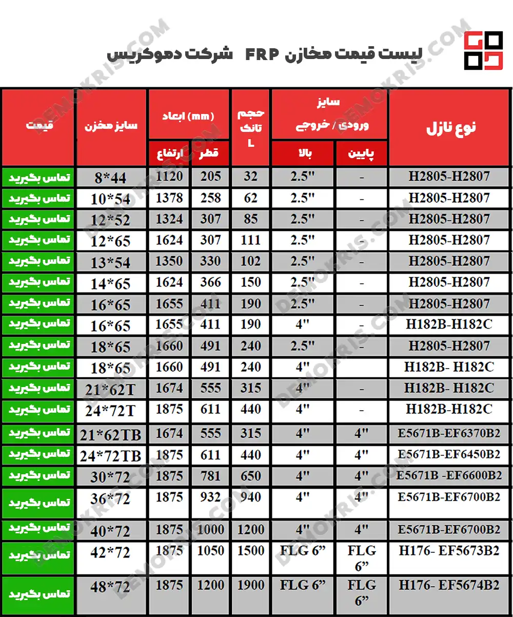لیست قیمت مخازن frp دموکریس