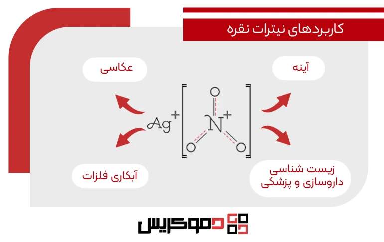 کاربرد نیترات نقره