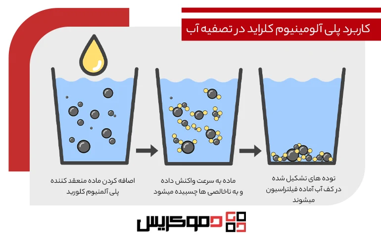 کاربرد پلی آلومینیوم کلراید در تصفیه آب