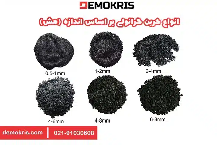 انواع کربن گرانولی بر اساس اندازه و مش - دموکریس