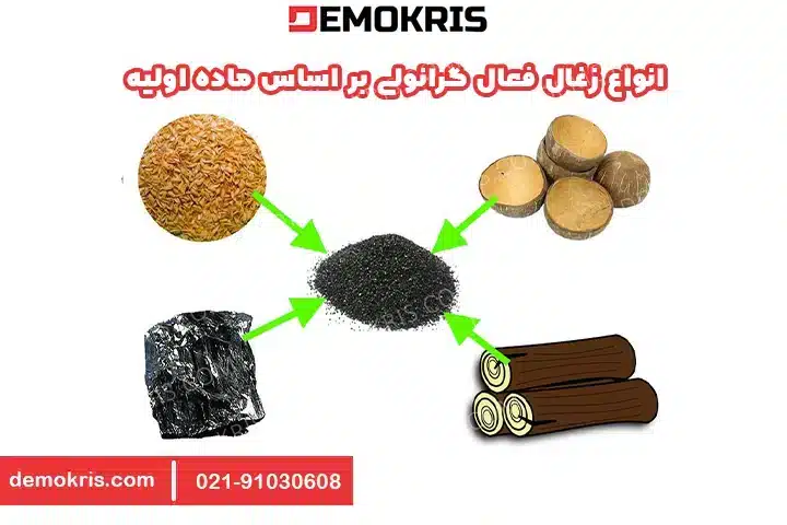 انواع زغال فعال گرانولی بر اساس ماده اولیه - دموکریس