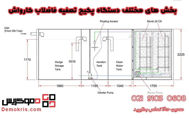 بخش های مختلف دستگاه پکیج تصفیه فاضلاب کارواش - دموکریس