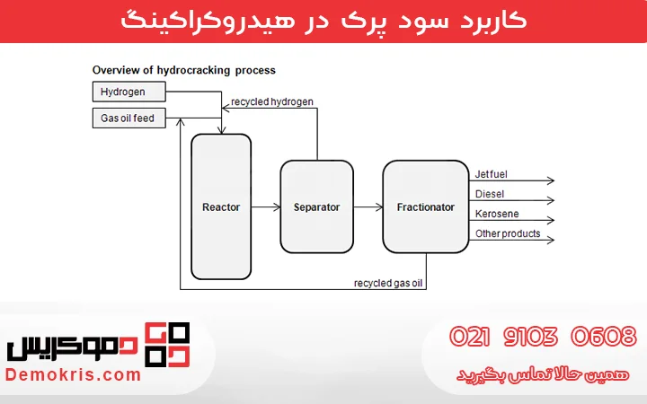 کاربرد سود پرک در هیدروکراکینگ - دموکریس