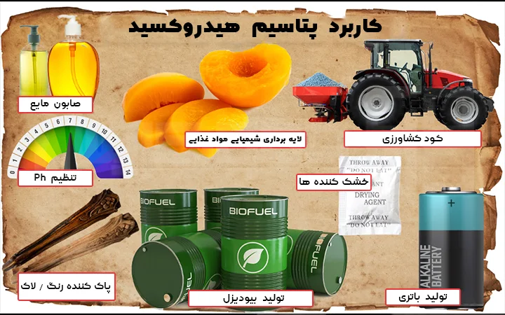 کاربرد پتاسیم هیدروکسید - دموکریس