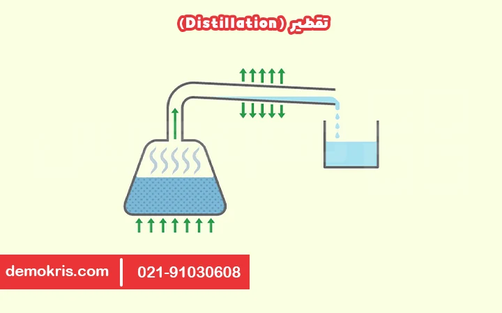 تقطیر در کاهش سختی آب - دموکریس