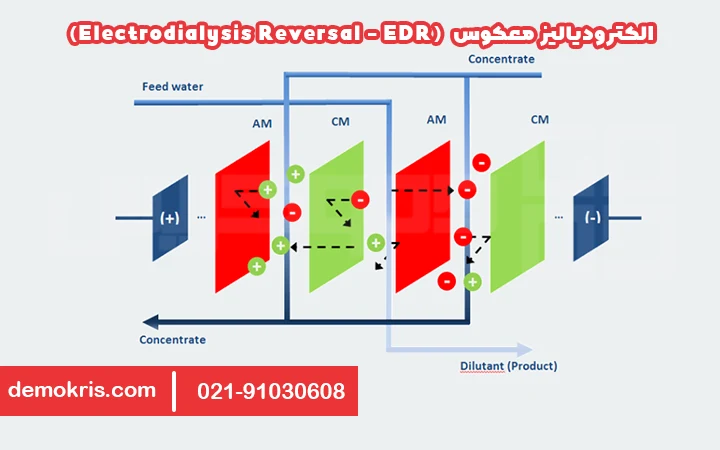 الکترودیالیز معکوس در سختی آب - دموکریس