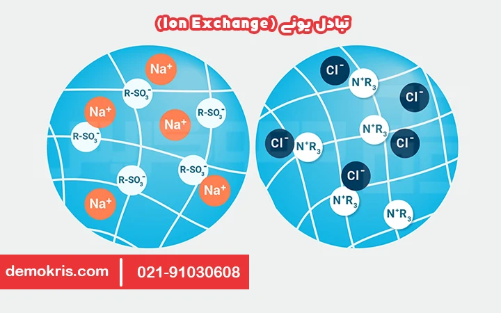 تبادل یونی - دموکریس