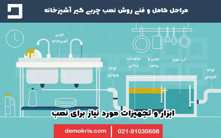 مراحل کامل و فنی روش نصب چربی گیر آشپزخانه