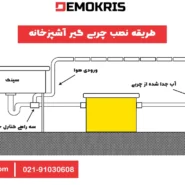 نحوه نصب چربی گیر آشپزخانه