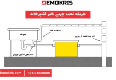 نحوه نصب چربی گیر آشپزخانه