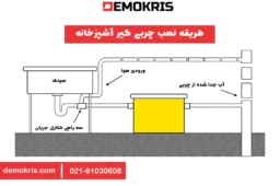 نحوه نصب چربی گیر آشپزخانه