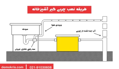 نحوه نصب چربی گیر آشپزخانه