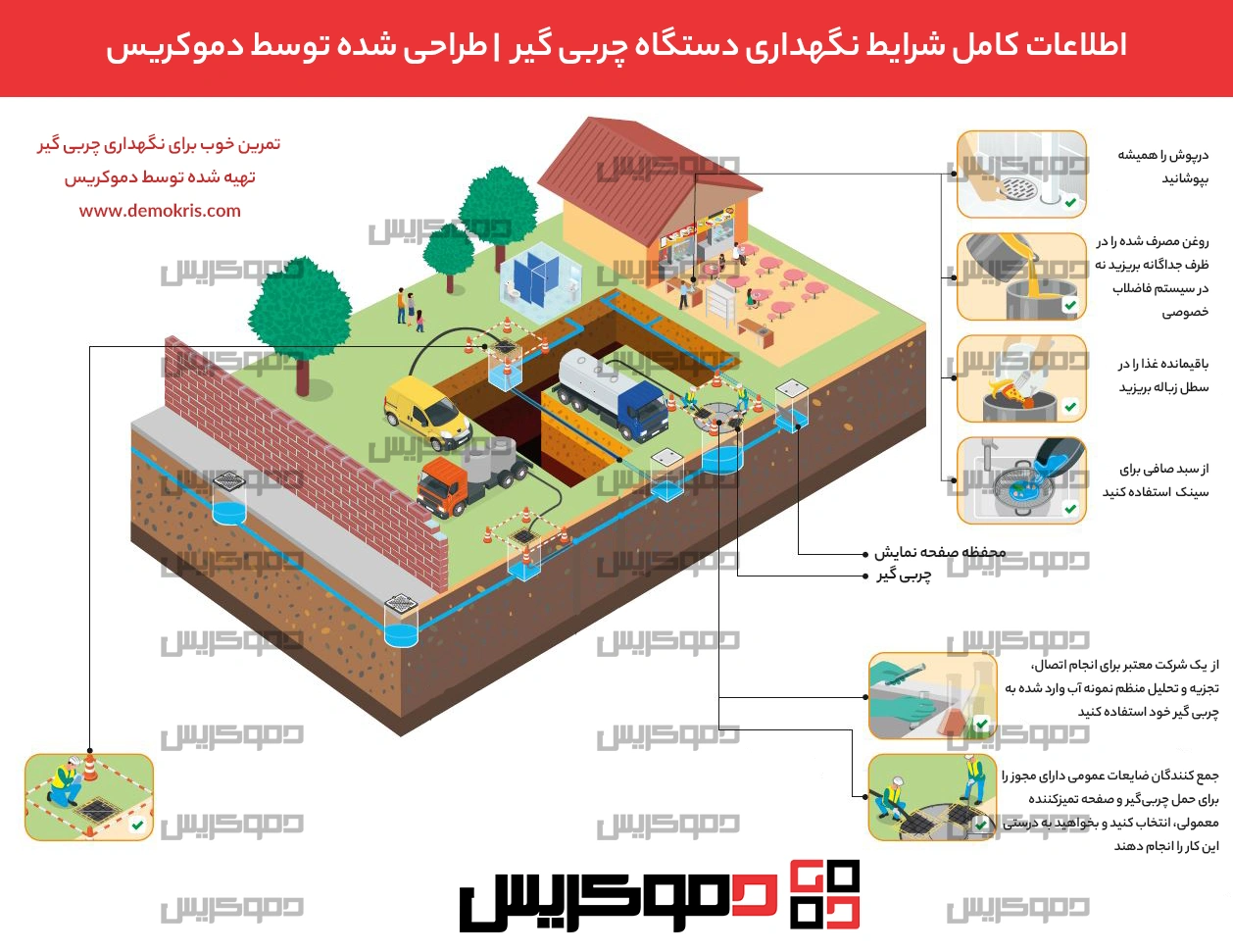 شیوه صحیح نگهداری دستگاه چربی گیر دموکریس