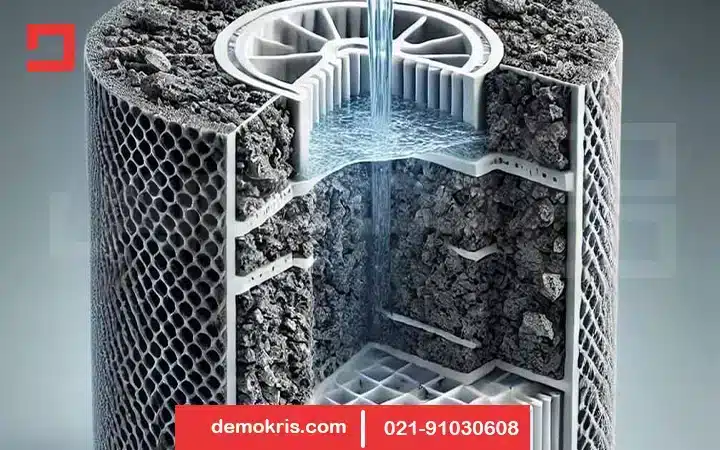 نحوه استفاده از کربن فعال 11 مراحل استفاده از کربن فعال در فیلترهای خانگی و صنعتی - دموکریس