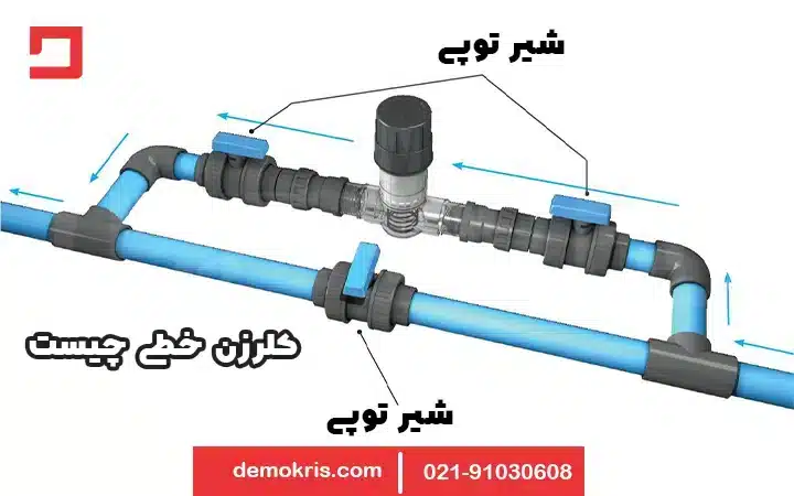 کلرزن خطی چیست - دموکریس