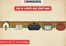 نحوه اتصال لوله فاضلاب به چاه - دموکریس