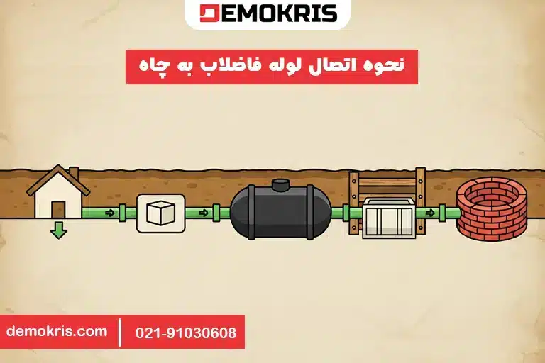 نحوه اتصال لوله فاضلاب به چاه - دموکریس