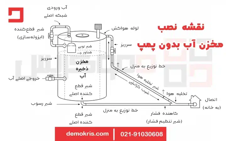 نصب مخزن آب بدون پمپ 8 نقشه نصب مخزن آب بدون پمپ - دموکریس