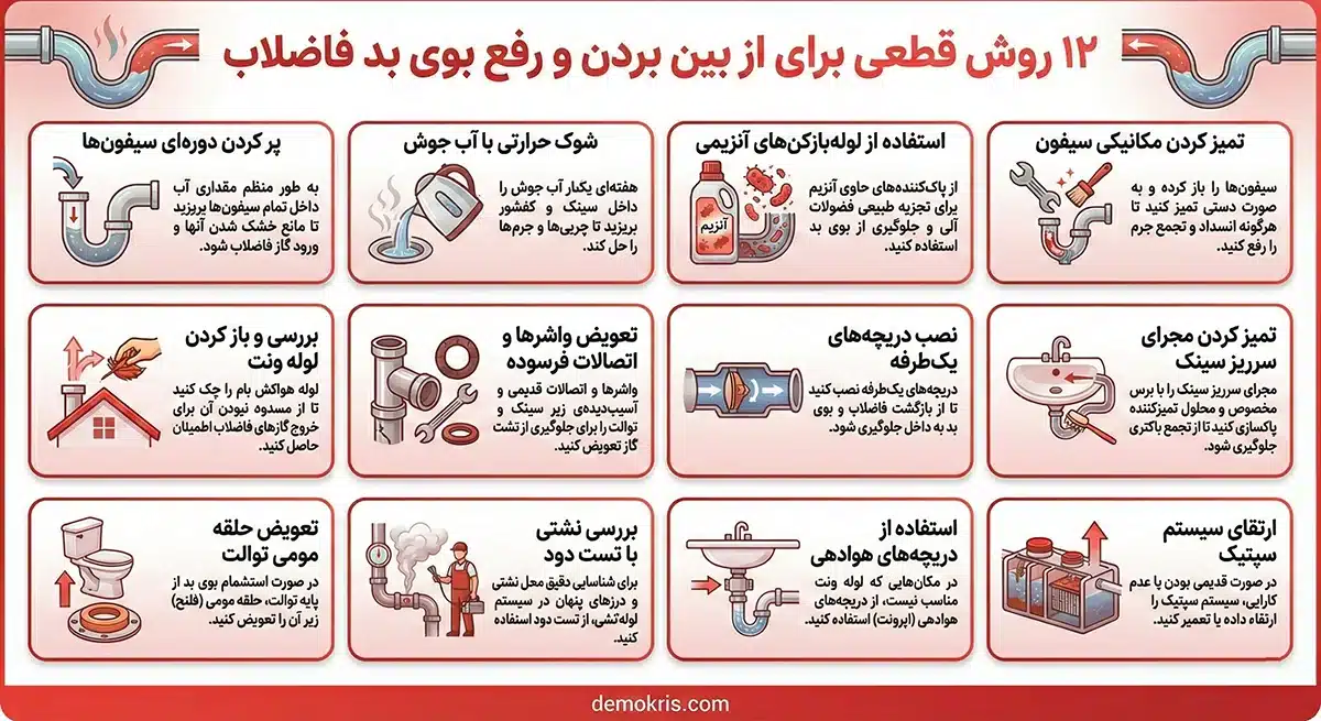 ۱۲ روش قطعی برای از بین بردن و رفع بوی بد فاضلاب - دموکریس