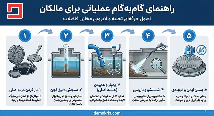 چگونه چاه فاضلاب را لایروبی کنیم 15 راهنمای گامبهگام عملیاتی برای مالکان - دموکریس