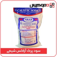 سود پرک اراکس - دموکریس